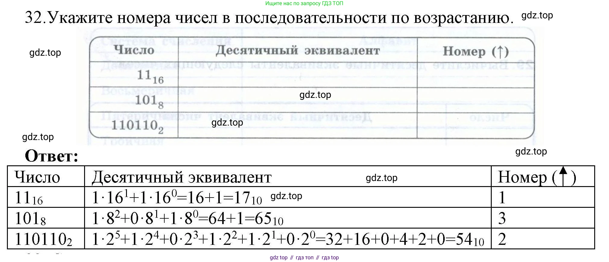 Информатика, 8 класс рабочая тетрадь, авторы: Босова Людмила Леонидовна, Босова Анна Юрьевна, издательство Просвещение, Москва, 2023, Часть 1, страница 22, номер 32, Решение