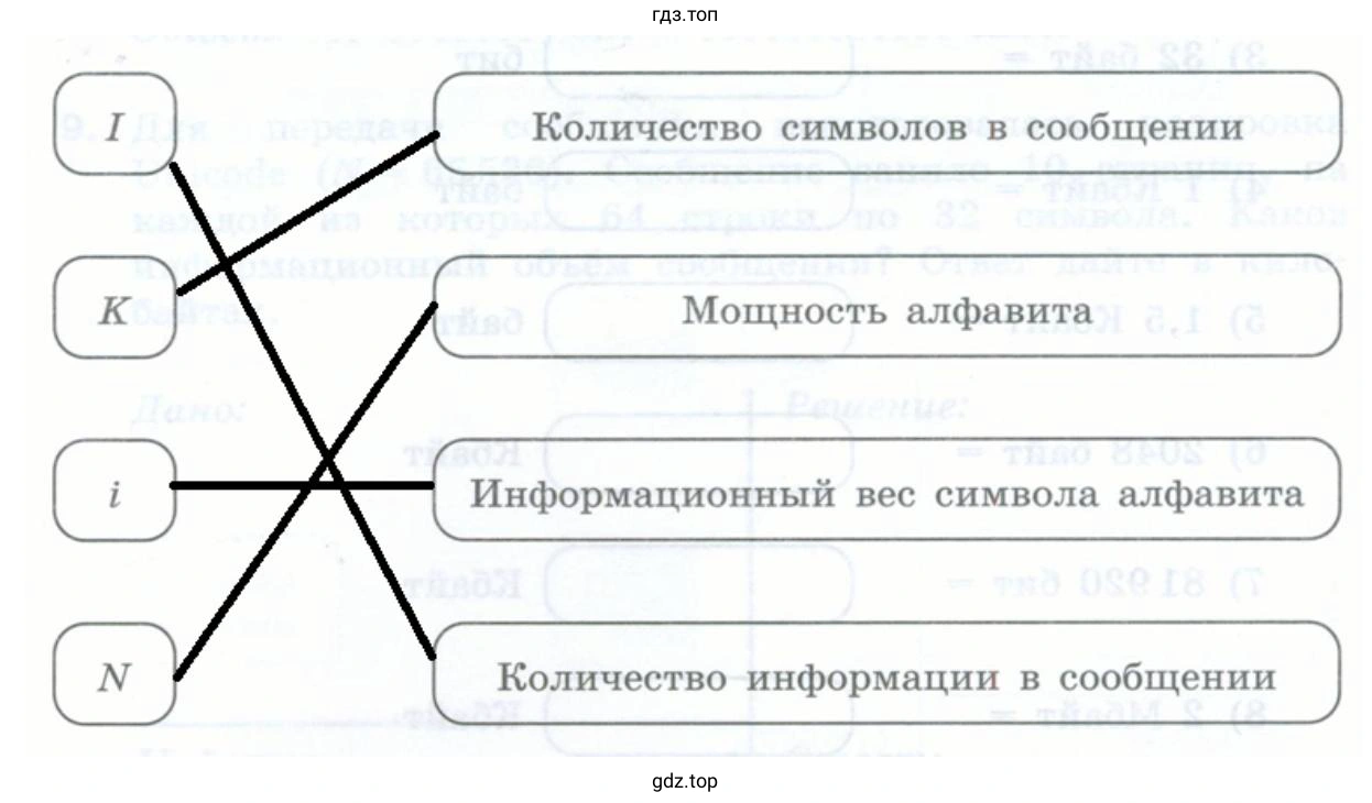 Установить соответствие Количество информации в сообщении Мощность алфавита Количество символов в сообщении