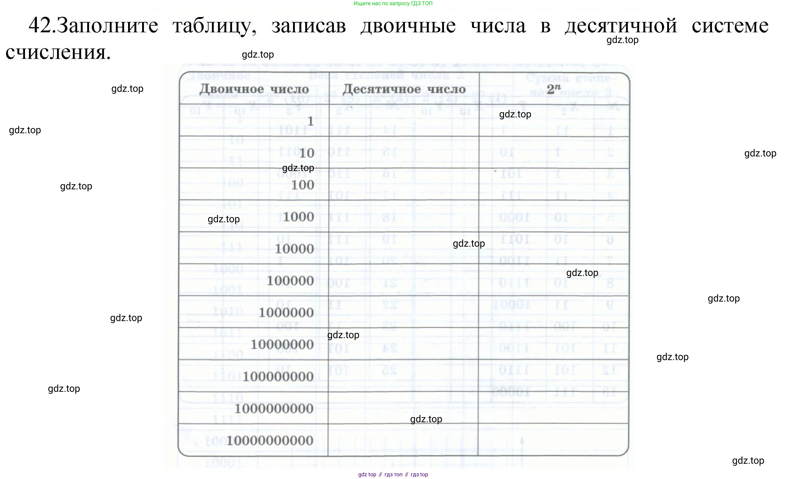 Информатика, 8 класс рабочая тетрадь, авторы: Босова Людмила Леонидовна, Босова Анна Юрьевна, издательство Просвещение, Москва, 2023, Часть 1, страница 28, номер 42, Решение