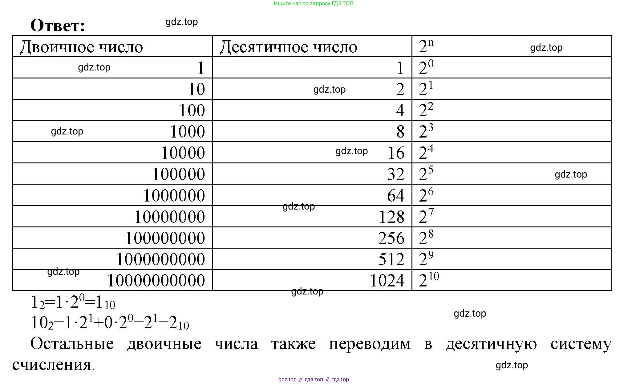 Информатика, 8 класс рабочая тетрадь, авторы: Босова Людмила Леонидовна, Босова Анна Юрьевна, издательство Просвещение, Москва, 2023, Часть 1, страница 28, номер 42, Решение (продолжение 2)