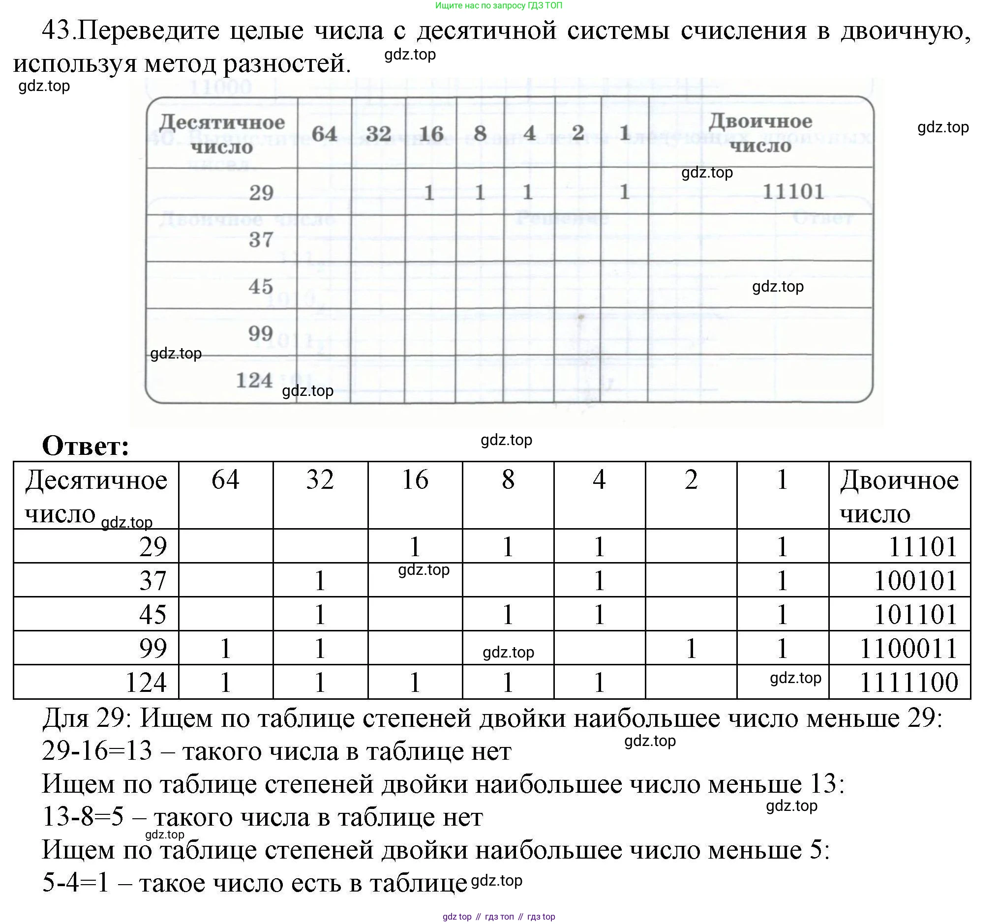 Информатика, 8 класс рабочая тетрадь, авторы: Босова Людмила Леонидовна, Босова Анна Юрьевна, издательство Просвещение, Москва, 2023, Часть 1, страница 28, номер 43, Решение