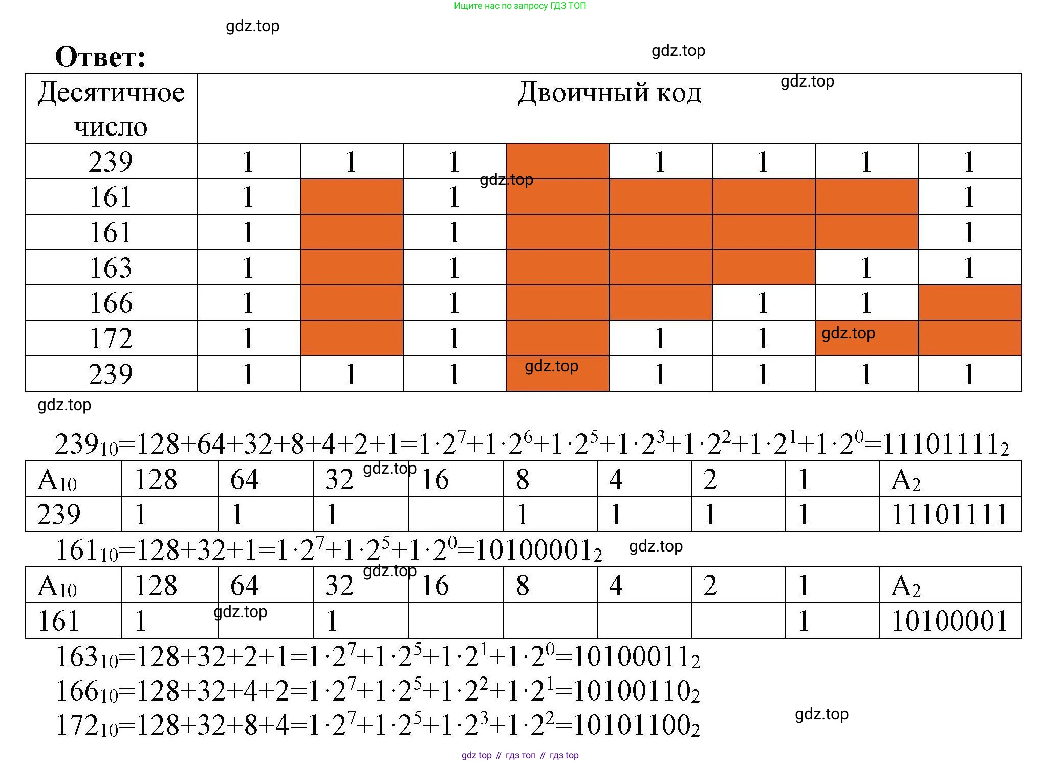Информатика, 8 класс рабочая тетрадь, авторы: Босова Людмила Леонидовна, Босова Анна Юрьевна, издательство Просвещение, Москва, 2023, Часть 1, страница 29, номер 45, Решение (продолжение 2)