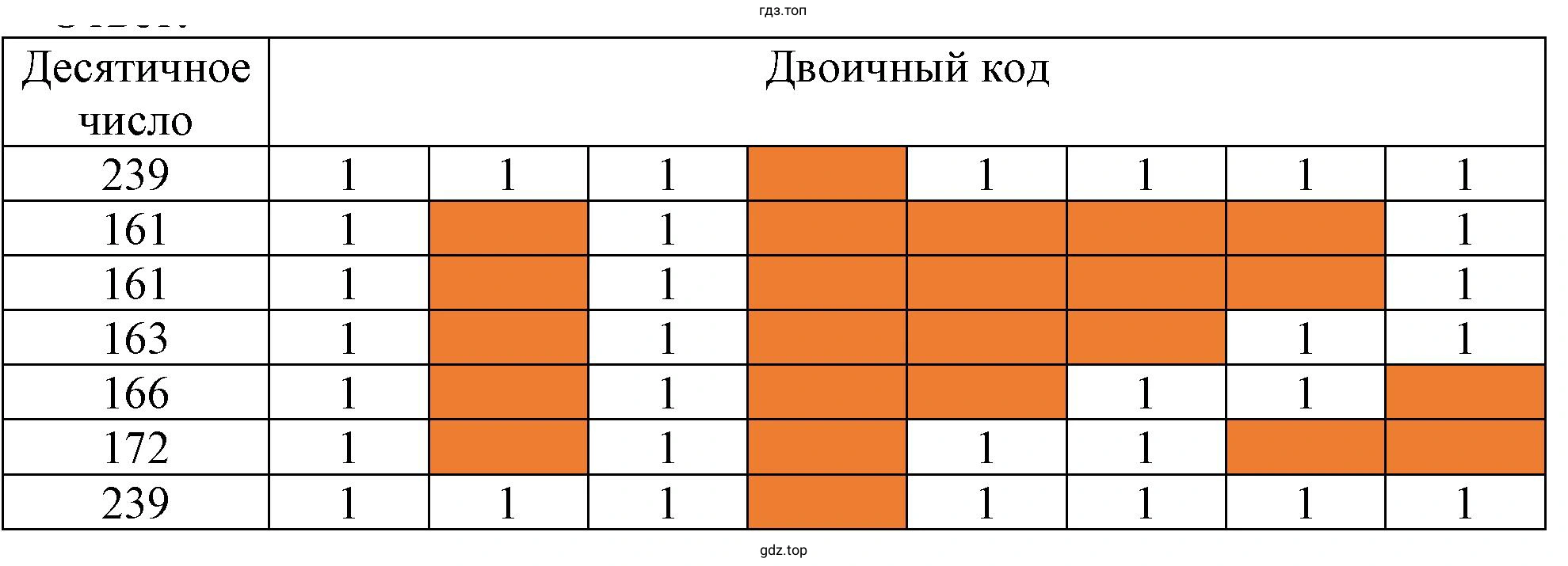 Дешифруйте графическое изображение, представив следующие десятичные числа в двоичном коде
