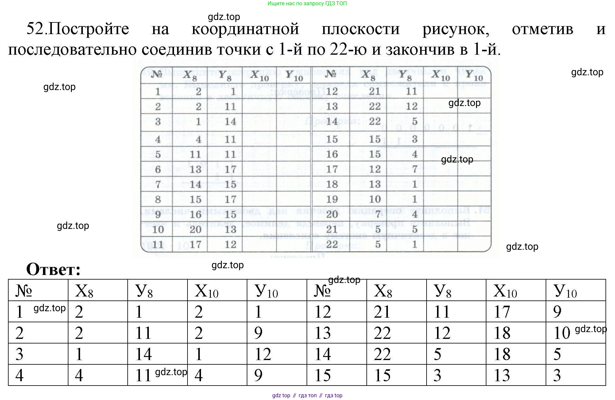Информатика, 8 класс рабочая тетрадь, авторы: Босова Людмила Леонидовна, Босова Анна Юрьевна, издательство Просвещение, Москва, 2023, Часть 1, страница 34, номер 52, Решение