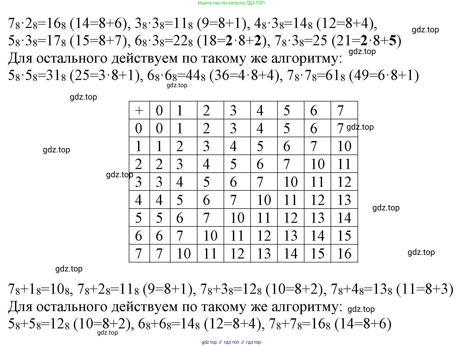 Информатика, 8 класс рабочая тетрадь, авторы: Босова Людмила Леонидовна, Босова Анна Юрьевна, издательство Просвещение, Москва, 2023, Часть 1, страница 41, номер 64, Решение (продолжение 2)
