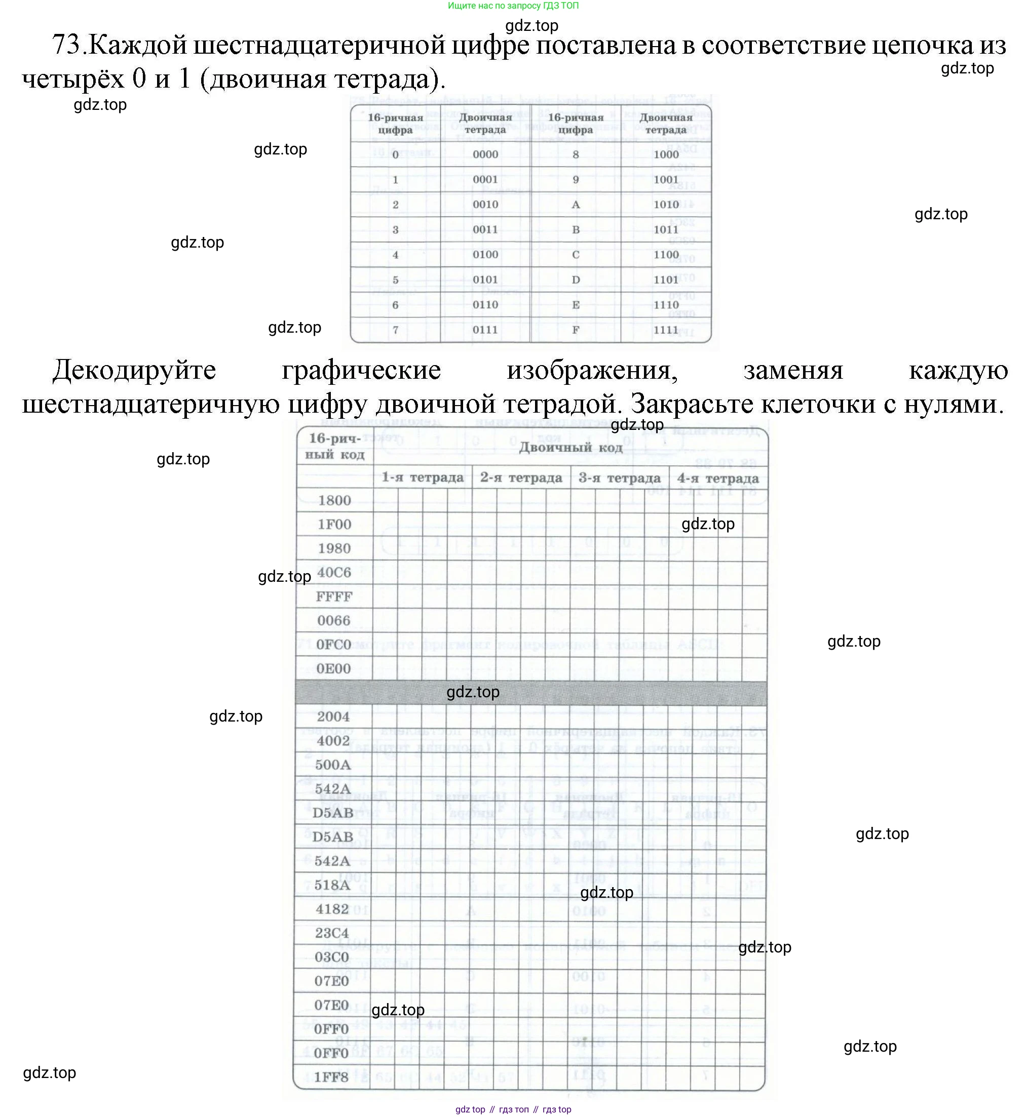 Информатика, 8 класс рабочая тетрадь, авторы: Босова Людмила Леонидовна, Босова Анна Юрьевна, издательство Просвещение, Москва, 2023, Часть 1, страница 45, номер 73, Решение