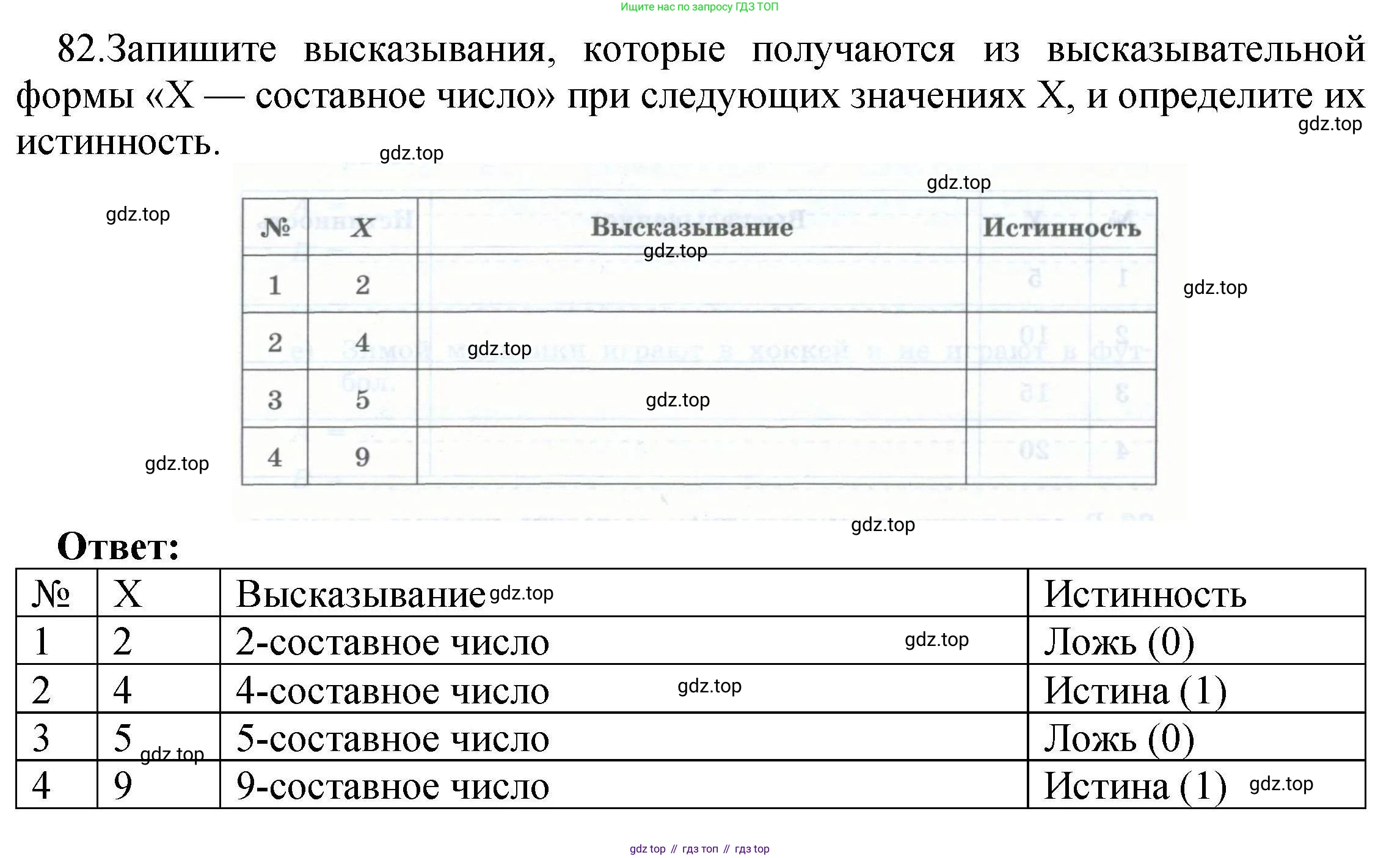 Информатика, 8 класс рабочая тетрадь, авторы: Босова Людмила Леонидовна, Босова Анна Юрьевна, издательство Просвещение, Москва, 2023, Часть 1, страница 53, номер 82, Решение