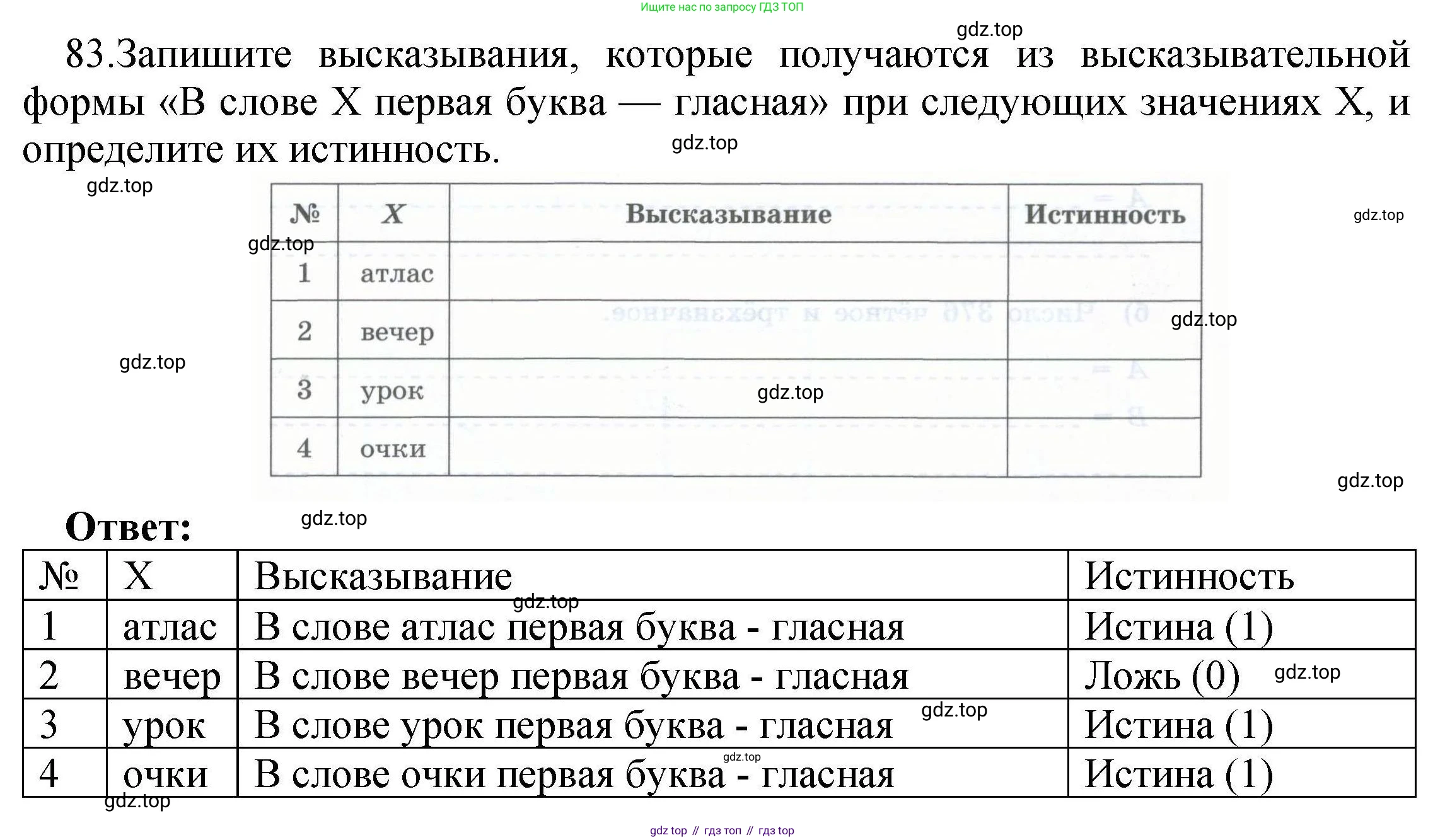 Информатика, 8 класс рабочая тетрадь, авторы: Босова Людмила Леонидовна, Босова Анна Юрьевна, издательство Просвещение, Москва, 2023, Часть 1, страница 53, номер 83, Решение