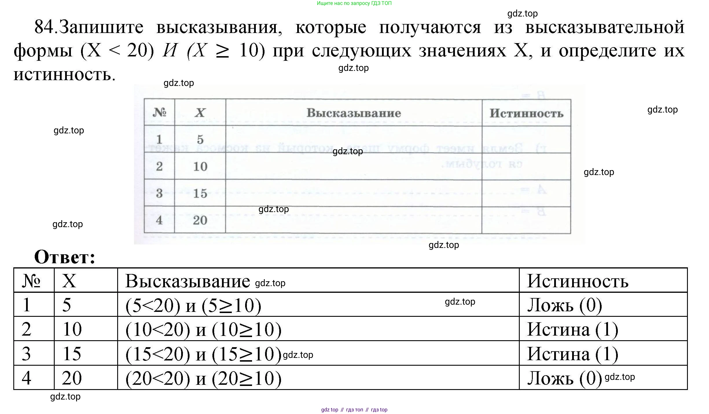 Информатика, 8 класс рабочая тетрадь, авторы: Босова Людмила Леонидовна, Босова Анна Юрьевна, издательство Просвещение, Москва, 2023, Часть 1, страница 53, номер 84, Решение