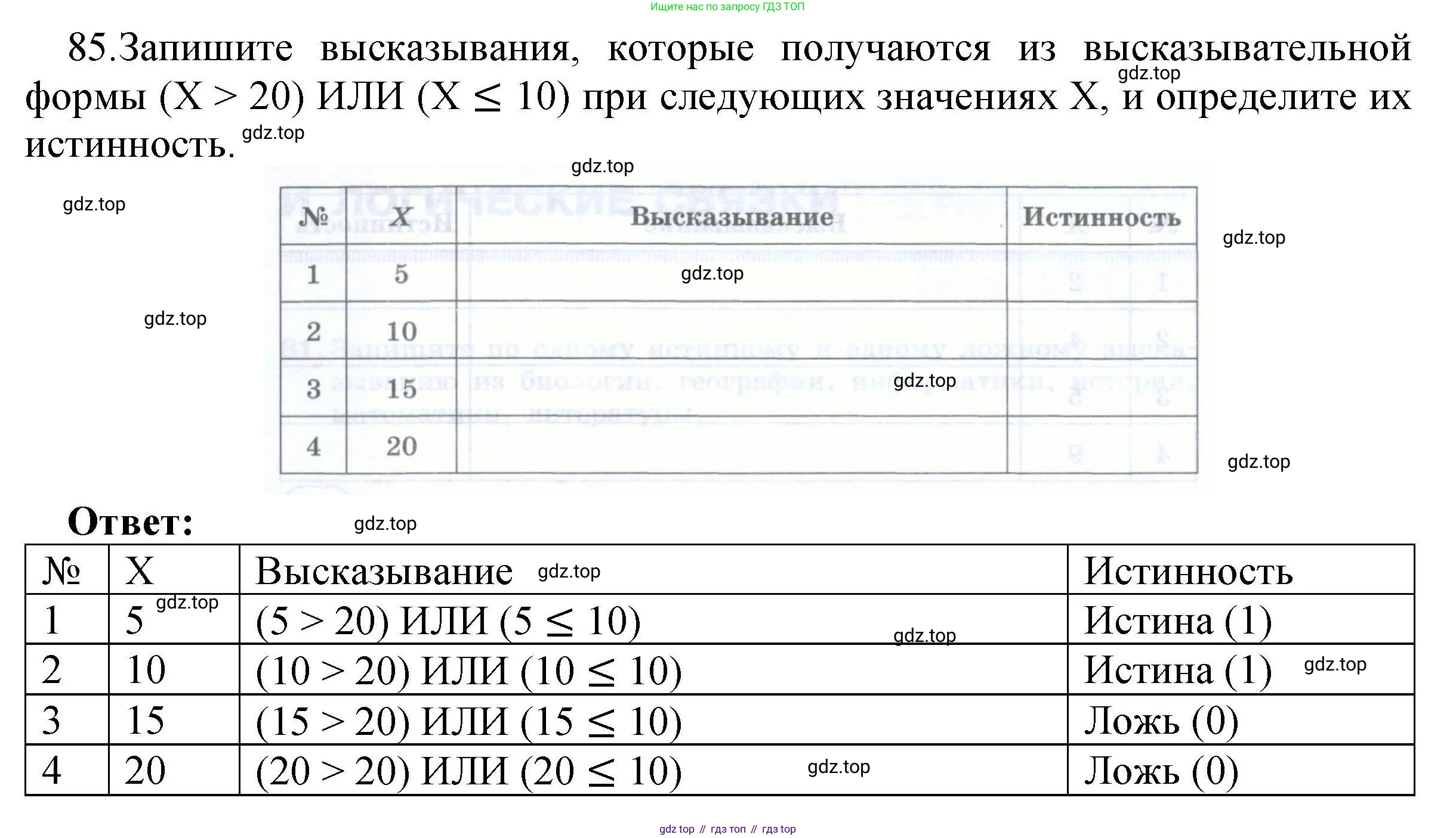 Информатика, 8 класс рабочая тетрадь, авторы: Босова Людмила Леонидовна, Босова Анна Юрьевна, издательство Просвещение, Москва, 2023, Часть 1, страница 54, номер 85, Решение