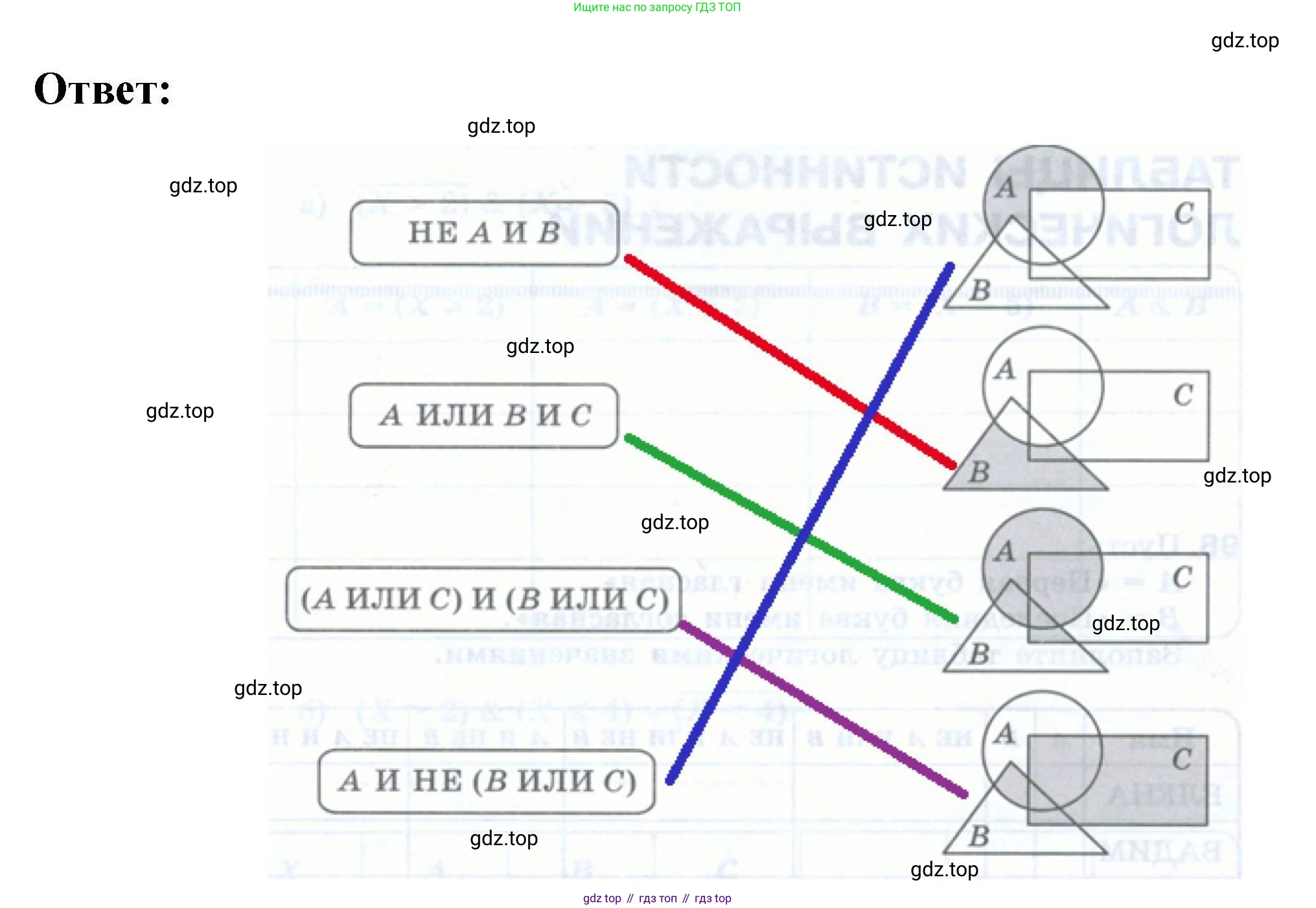 Информатика, 8 класс рабочая тетрадь, авторы: Босова Людмила Леонидовна, Босова Анна Юрьевна, издательство Просвещение, Москва, 2023, Часть 1, страница 63, номер 96, Решение (продолжение 2)