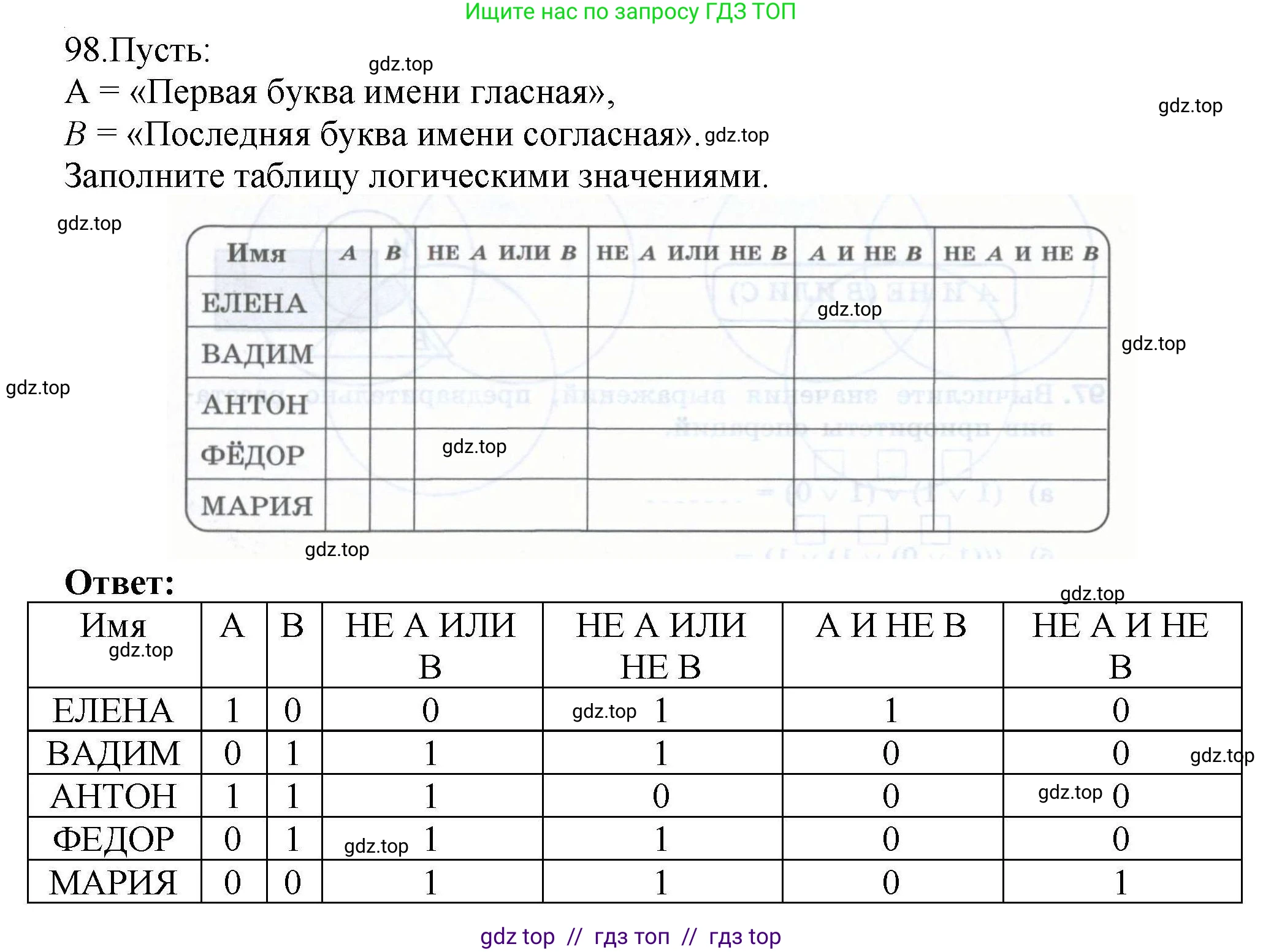 Информатика, 8 класс рабочая тетрадь, авторы: Босова Людмила Леонидовна, Босова Анна Юрьевна, издательство Просвещение, Москва, 2023, Часть 1, страница 64, номер 98, Решение