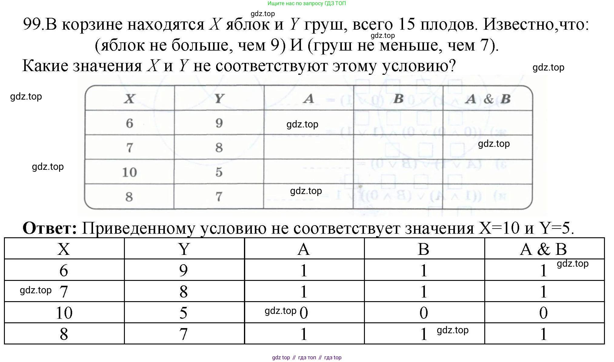Информатика, 8 класс рабочая тетрадь, авторы: Босова Людмила Леонидовна, Босова Анна Юрьевна, издательство Просвещение, Москва, 2023, Часть 1, страница 64, номер 99, Решение