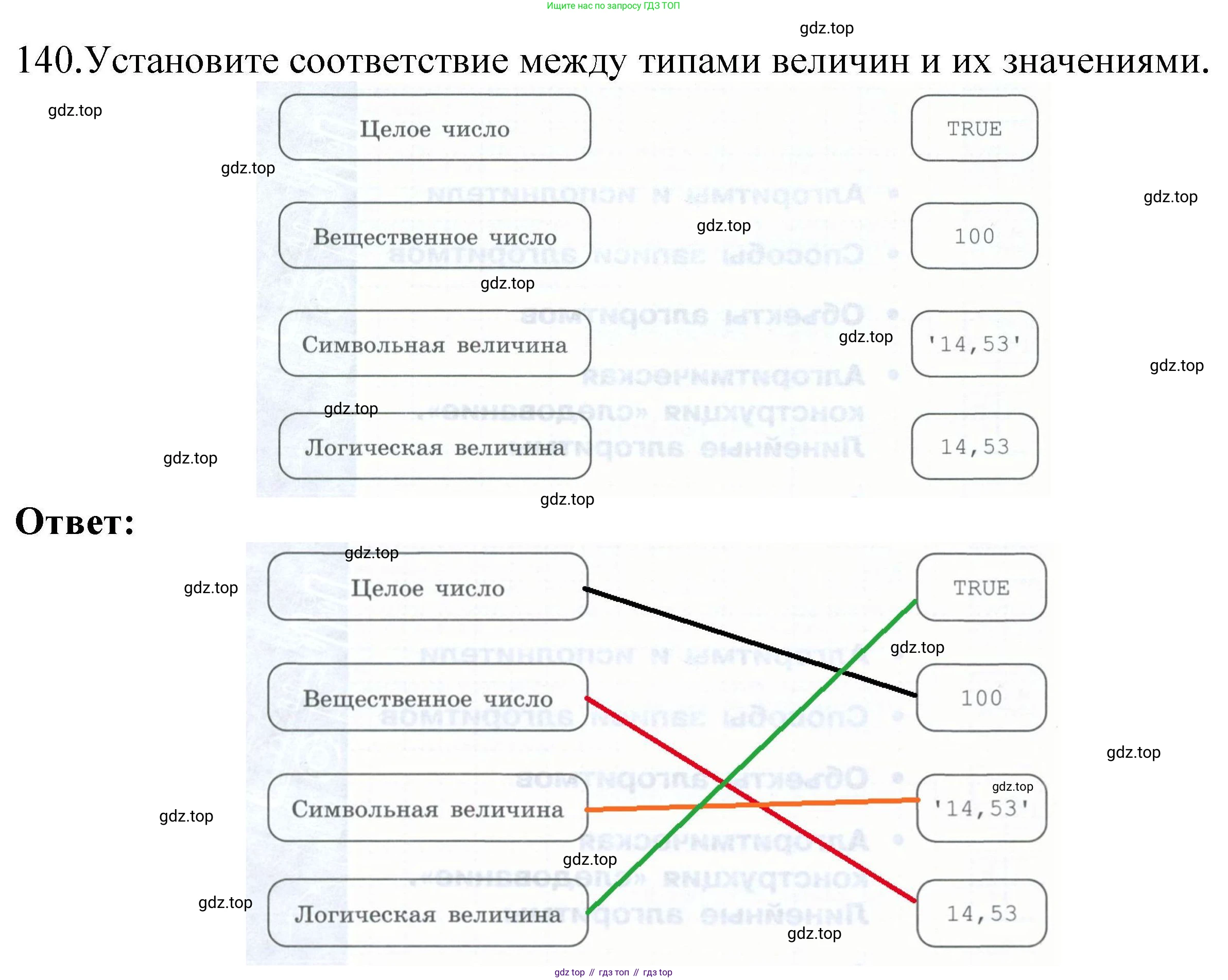 Информатика, 8 класс рабочая тетрадь, авторы: Босова Людмила Леонидовна, Босова Анна Юрьевна, издательство Просвещение, Москва, 2023, Часть 2, страница 6, номер 140, Решение