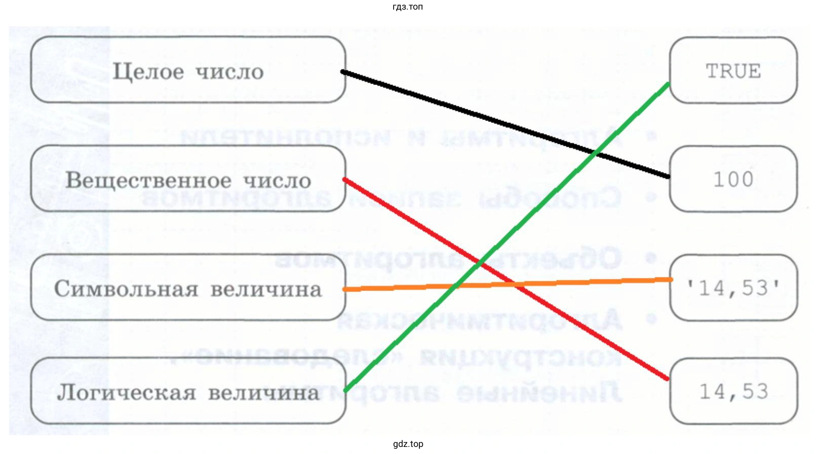 Установите соответствие между типами величин и их значениями Целое число Символьная величина Логическая величина