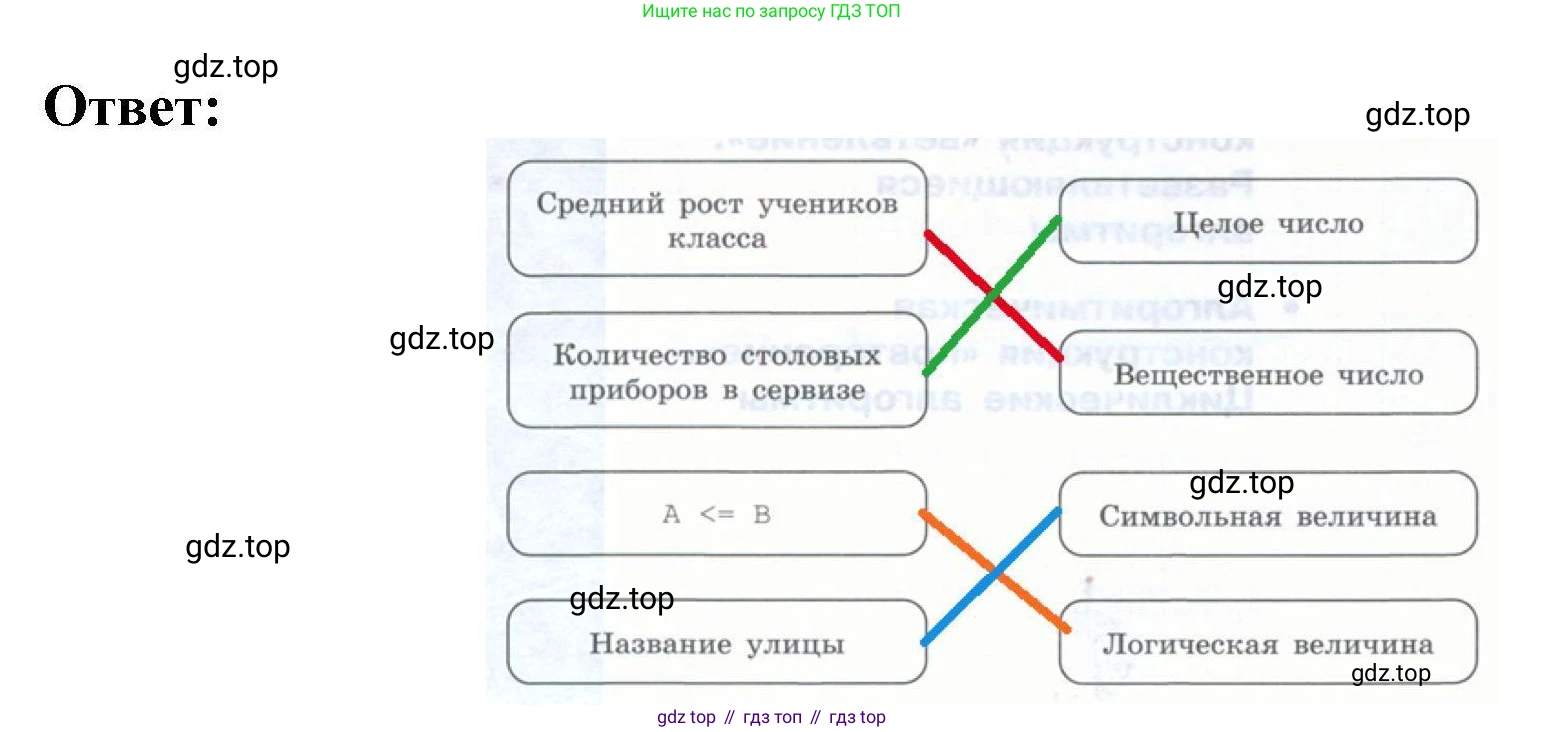 Информатика, 8 класс рабочая тетрадь, авторы: Босова Людмила Леонидовна, Босова Анна Юрьевна, издательство Просвещение, Москва, 2023, Часть 2, страница 6, номер 141, Решение (продолжение 2)