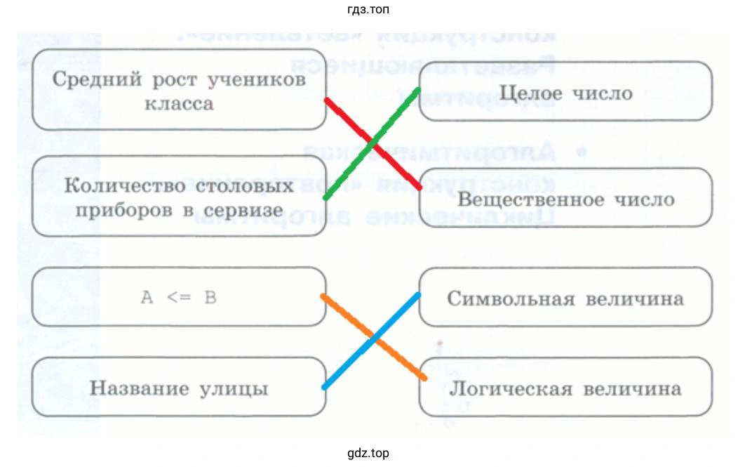 Установите соответствие между типами величин и их значениями Название улицы Средний рост учеников класса Вещественное число Логическая величина