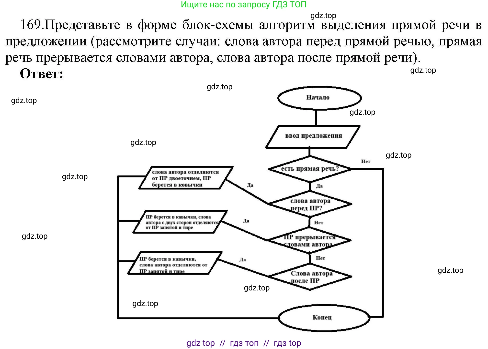 Информатика, 8 класс рабочая тетрадь, авторы: Босова Людмила Леонидовна, Босова Анна Юрьевна, издательство Просвещение, Москва, 2023, Часть 2, страница 22, номер 169, Решение