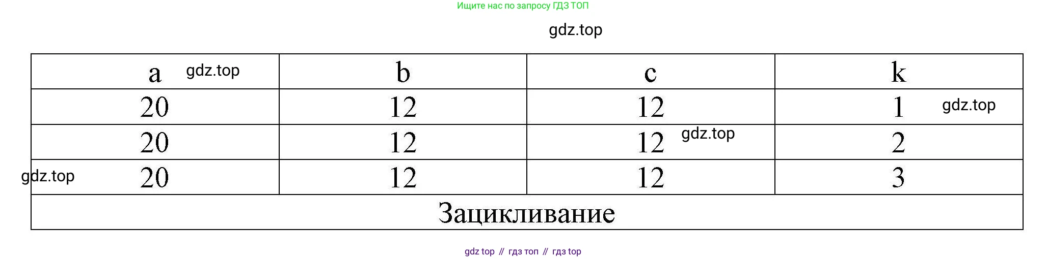Информатика, 8 класс рабочая тетрадь, авторы: Босова Людмила Леонидовна, Босова Анна Юрьевна, издательство Просвещение, Москва, 2023, Часть 2, страница 36, номер 181, Решение (продолжение 3)