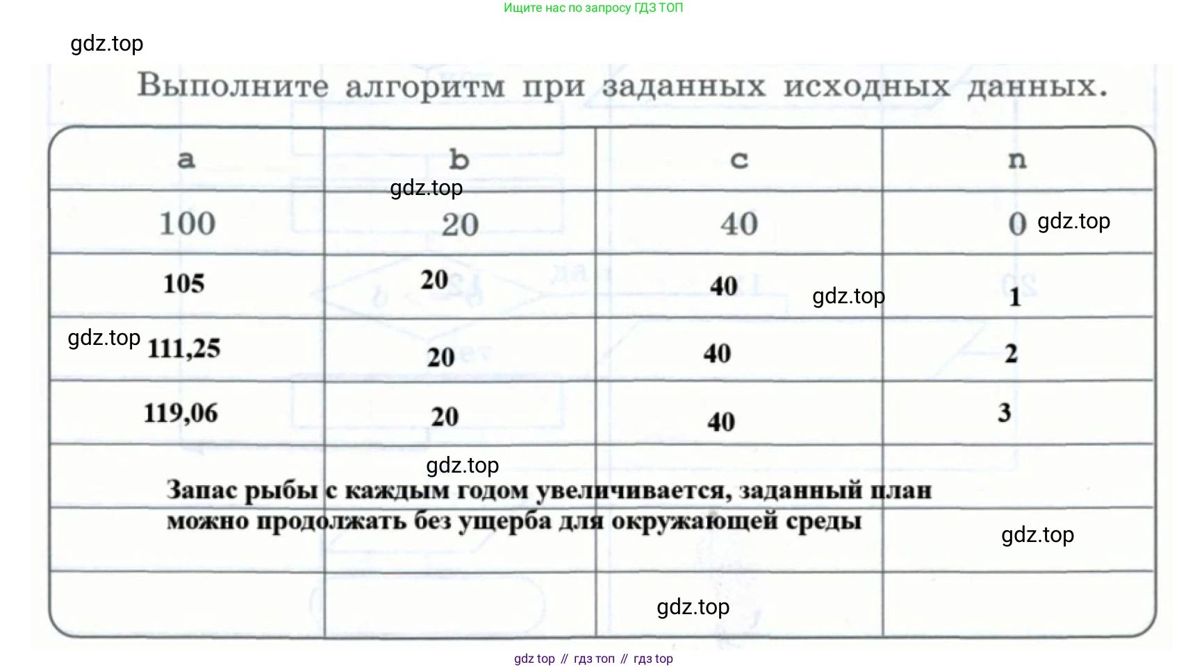 Информатика, 8 класс рабочая тетрадь, авторы: Босова Людмила Леонидовна, Босова Анна Юрьевна, издательство Просвещение, Москва, 2023, Часть 2, страница 38, номер 182, Решение (продолжение 2)