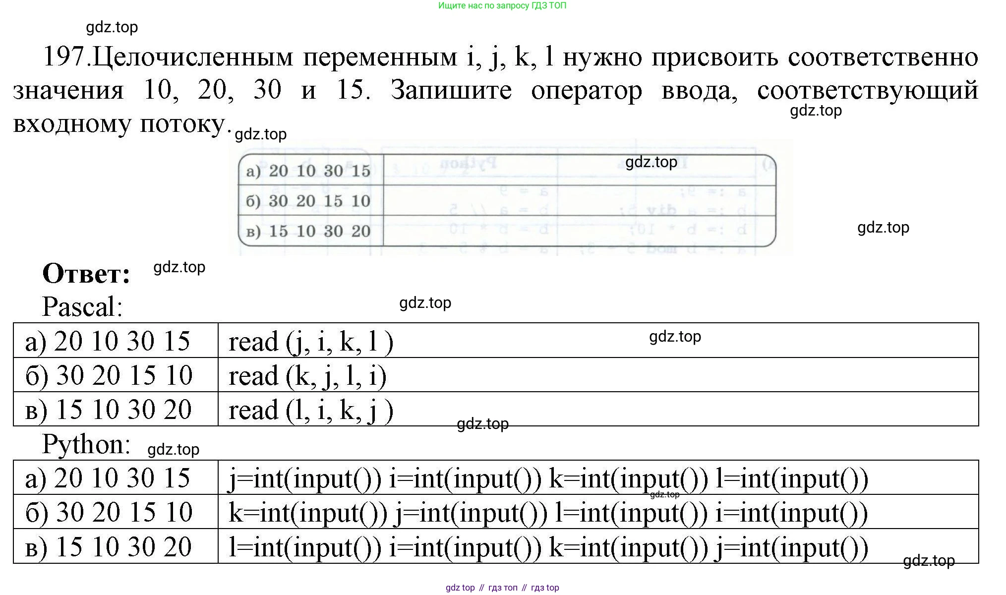 ГДЗ Информатика, 8 класс рабочая тетрадь, авторы: Босова Людмила Леонидовна, Босова Анна Юрьевна, издательство Просвещение, Москва, 2023, Часть 2, страница 55, номер 197, Решение