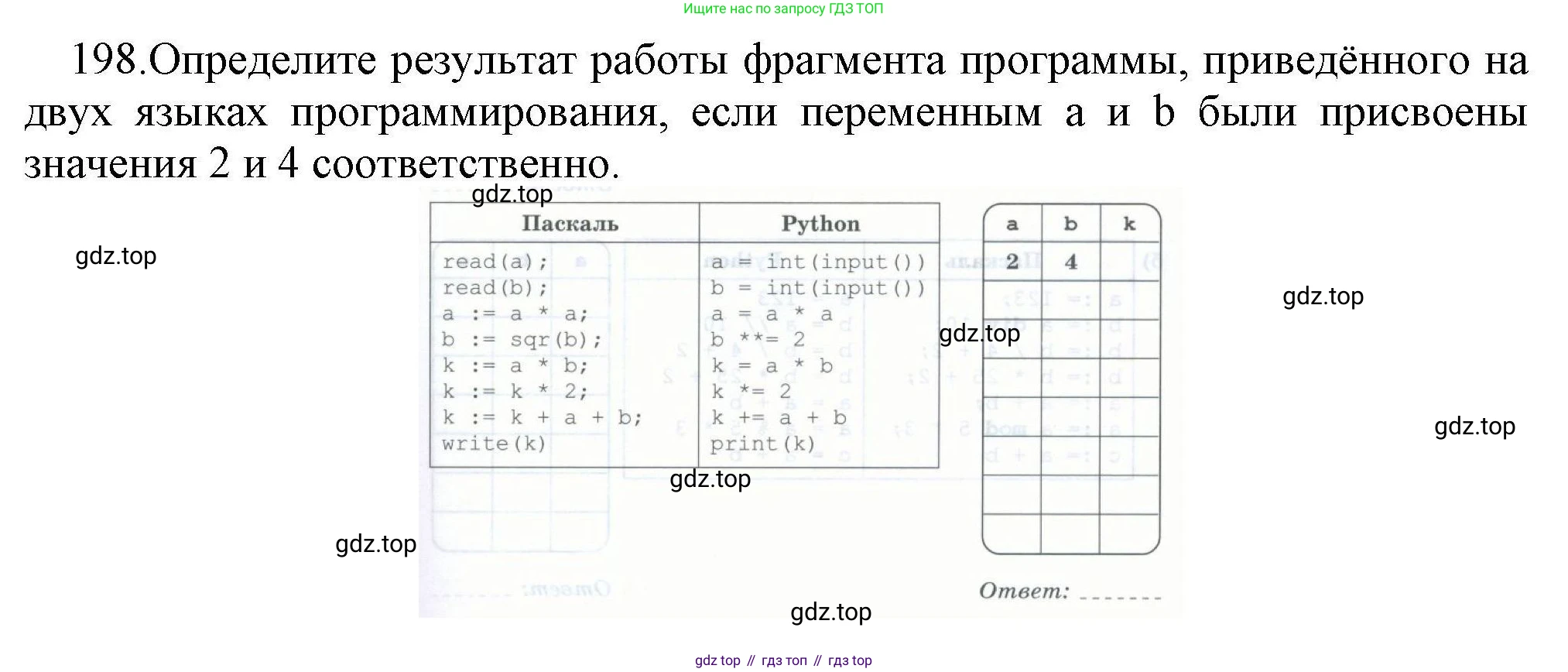 Информатика, 8 класс рабочая тетрадь, авторы: Босова Людмила Леонидовна, Босова Анна Юрьевна, издательство Просвещение, Москва, 2023, Часть 2, страница 55, номер 198, Решение