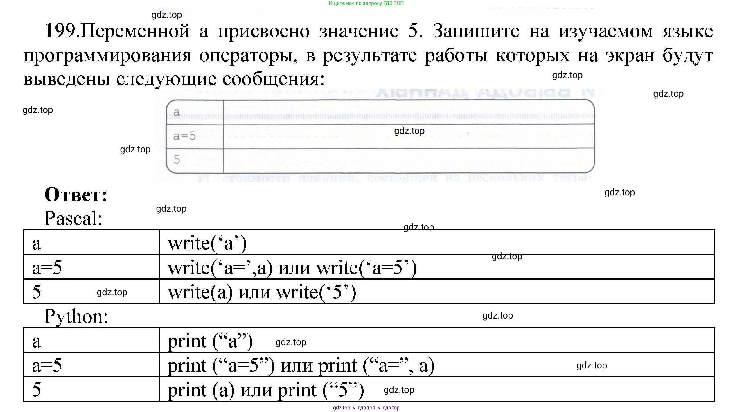 Информатика, 8 класс рабочая тетрадь, авторы: Босова Людмила Леонидовна, Босова Анна Юрьевна, издательство Просвещение, Москва, 2023, Часть 2, страница 56, номер 199, Решение