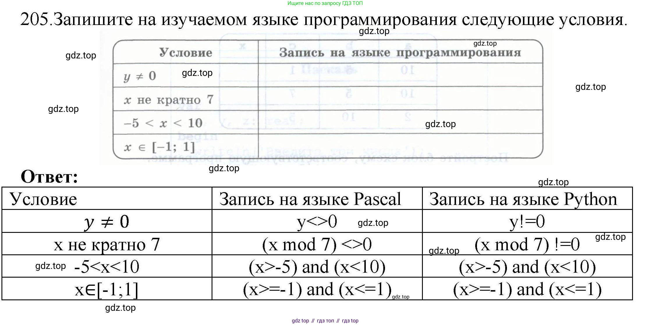 Информатика, 8 класс рабочая тетрадь, авторы: Босова Людмила Леонидовна, Босова Анна Юрьевна, издательство Просвещение, Москва, 2023, Часть 2, страница 61, номер 205, Решение