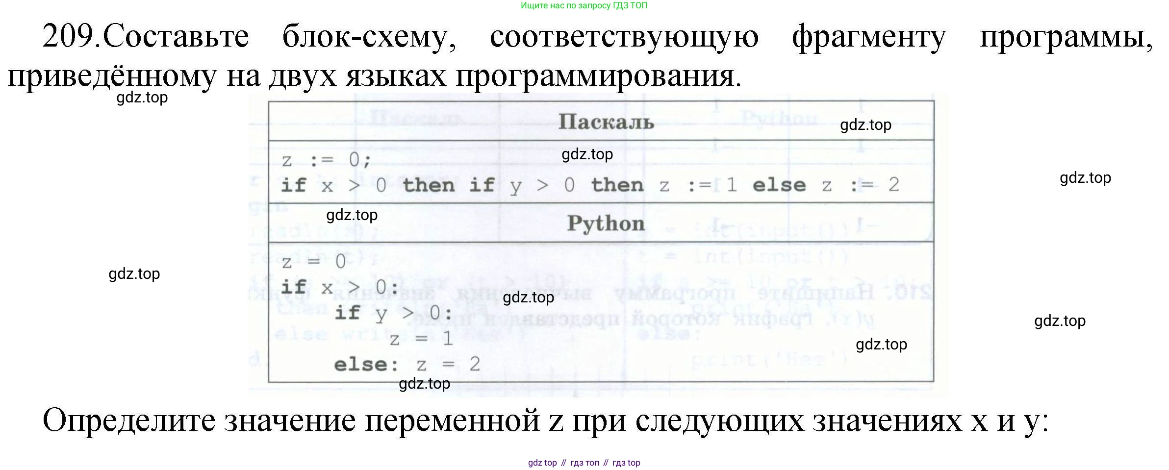Информатика, 8 класс рабочая тетрадь, авторы: Босова Людмила Леонидовна, Босова Анна Юрьевна, издательство Просвещение, Москва, 2023, Часть 2, страница 67, номер 209, Решение