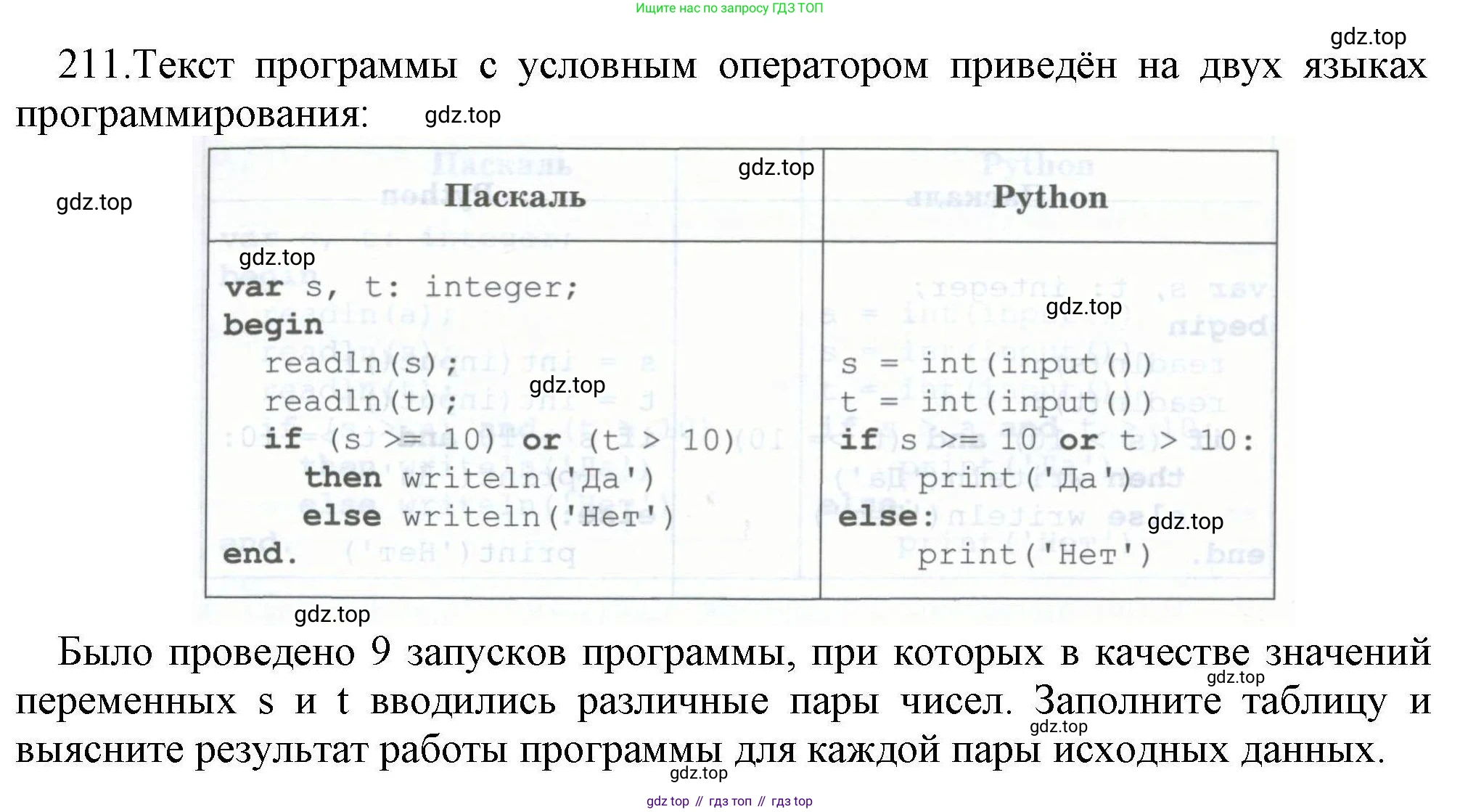 Информатика, 8 класс рабочая тетрадь, авторы: Босова Людмила Леонидовна, Босова Анна Юрьевна, издательство Просвещение, Москва, 2023, Часть 2, страница 69, номер 211, Решение