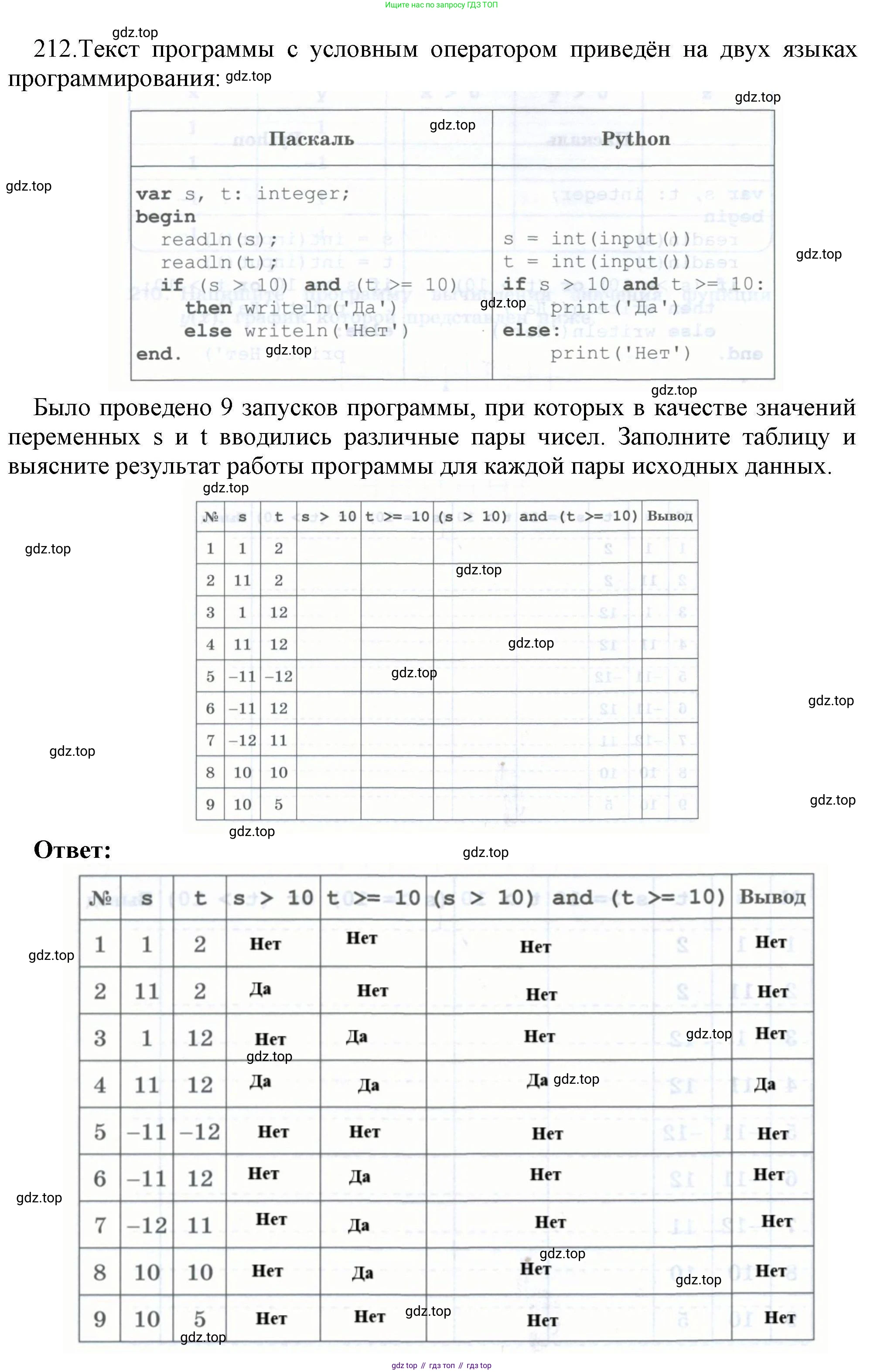 Информатика, 8 класс рабочая тетрадь, авторы: Босова Людмила Леонидовна, Босова Анна Юрьевна, издательство Просвещение, Москва, 2023, Часть 2, страница 70, номер 212, Решение