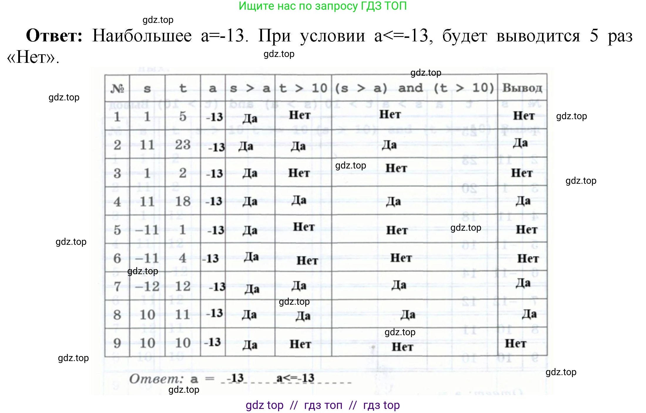 Информатика, 8 класс рабочая тетрадь, авторы: Босова Людмила Леонидовна, Босова Анна Юрьевна, издательство Просвещение, Москва, 2023, Часть 2, страница 72, номер 214, Решение (продолжение 2)