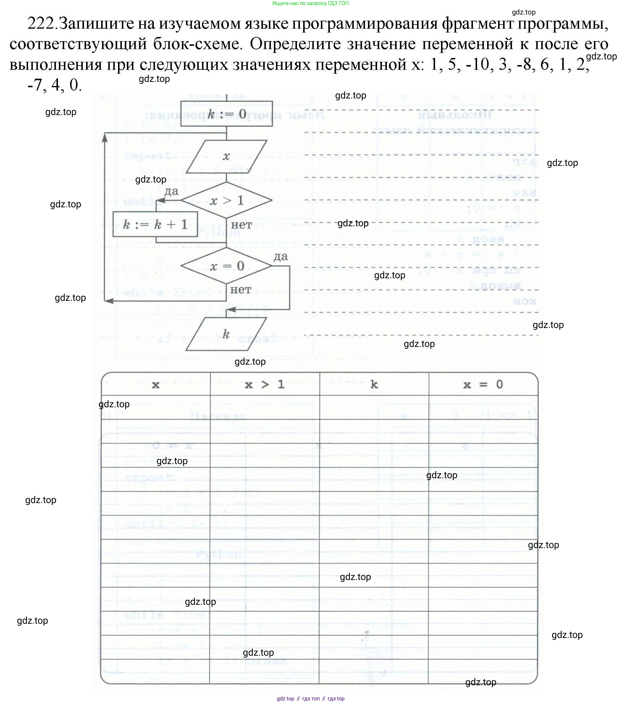 Информатика, 8 класс рабочая тетрадь, авторы: Босова Людмила Леонидовна, Босова Анна Юрьевна, издательство Просвещение, Москва, 2023, Часть 2, страница 80, номер 222, Решение