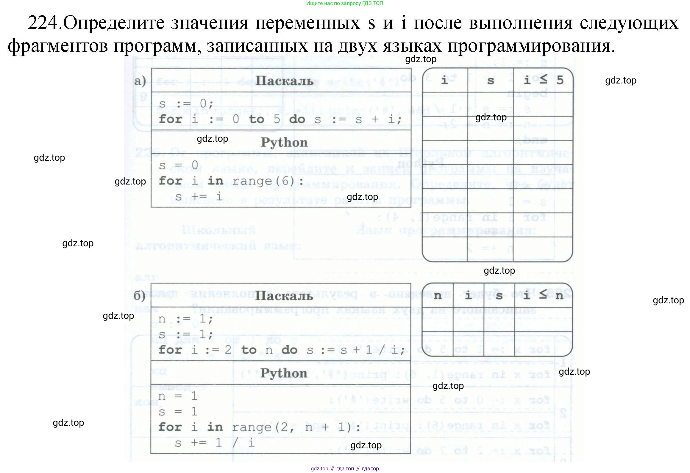 Информатика, 8 класс рабочая тетрадь, авторы: Босова Людмила Леонидовна, Босова Анна Юрьевна, издательство Просвещение, Москва, 2023, Часть 2, страница 83, номер 224, Решение