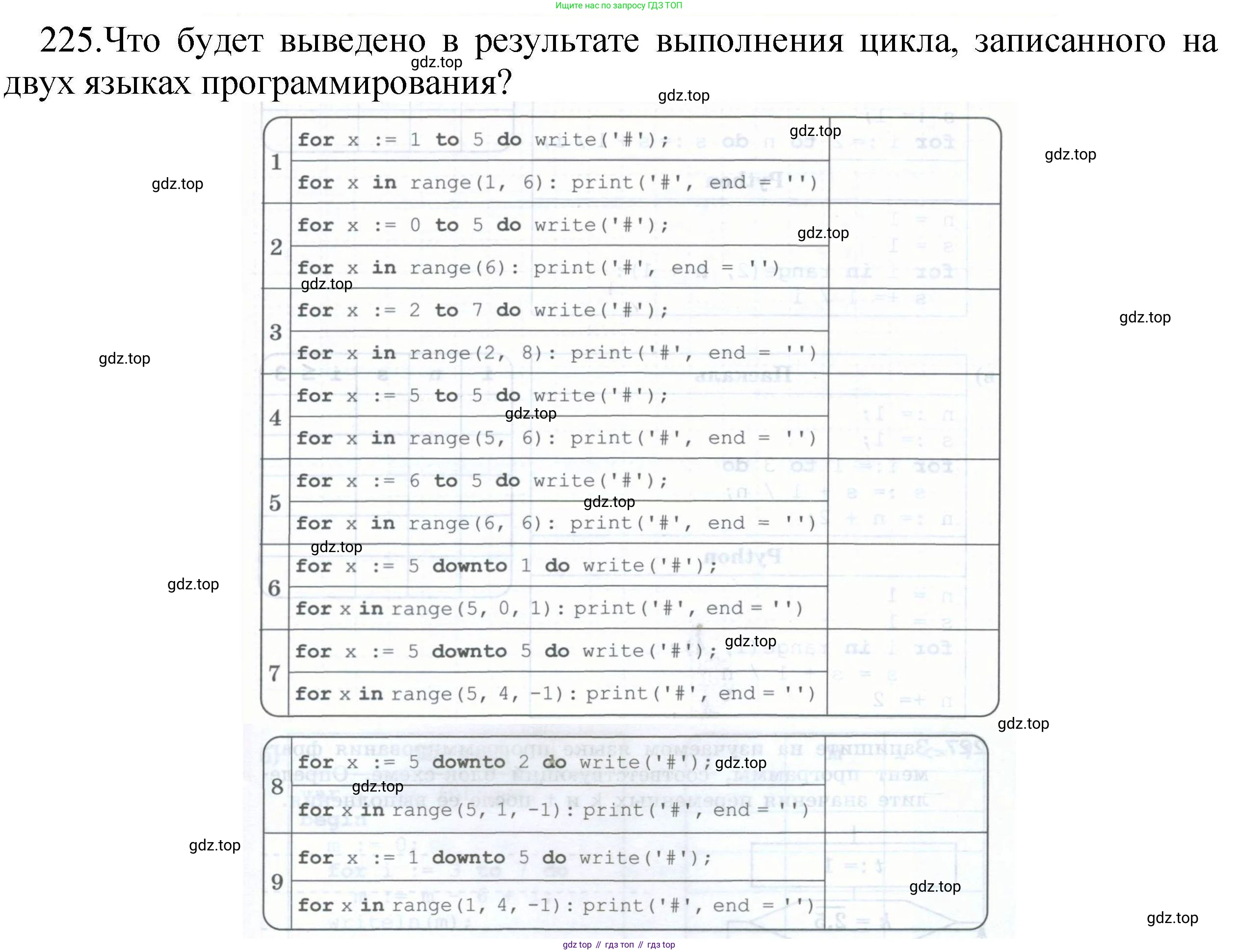 Информатика, 8 класс рабочая тетрадь, авторы: Босова Людмила Леонидовна, Босова Анна Юрьевна, издательство Просвещение, Москва, 2023, Часть 2, страница 84, номер 225, Решение