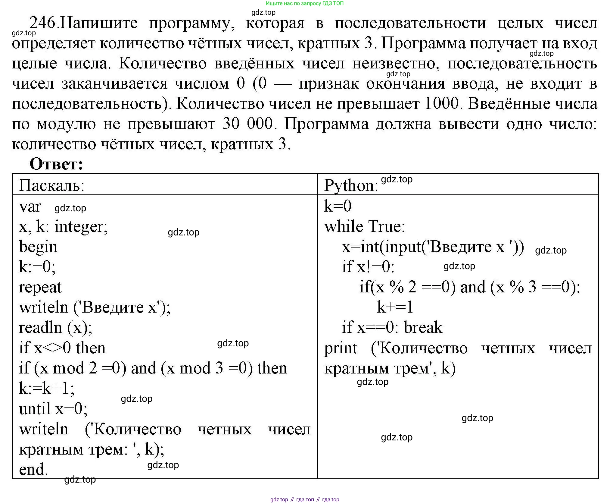 Информатика, 8 класс рабочая тетрадь, авторы: Босова Людмила Леонидовна, Босова Анна Юрьевна, издательство Просвещение, Москва, 2023, Часть 2, страница 94, номер 246, Решение