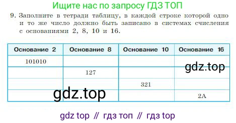 ГДЗ Информатика, 8 класс Учебник, авторы: Босова Людмила Леонидовна, Босова Анна Юрьевна, издательство Просвещение, Москва, 2023, страница 29, номер 9, Условие