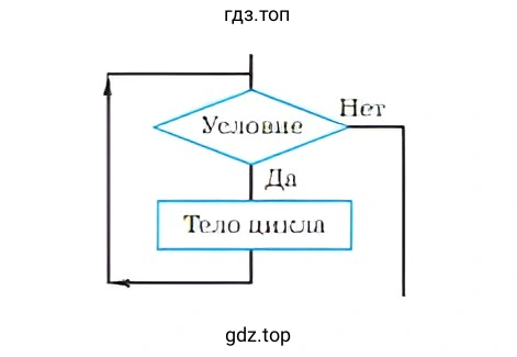 алгоритм