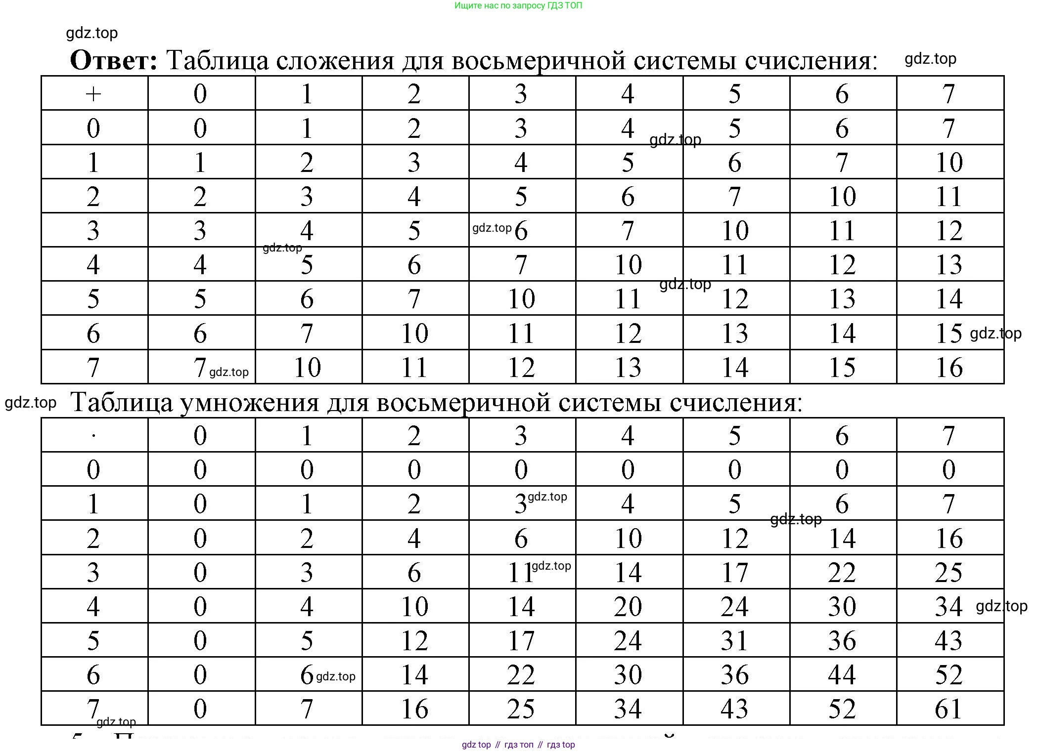 ГДЗ Информатика, 8 класс Учебник, авторы: Босова Людмила Леонидовна, Босова Анна Юрьевна, издательство Просвещение, Москва, 2023, страница 28, номер 4, Решение (продолжение 2)
