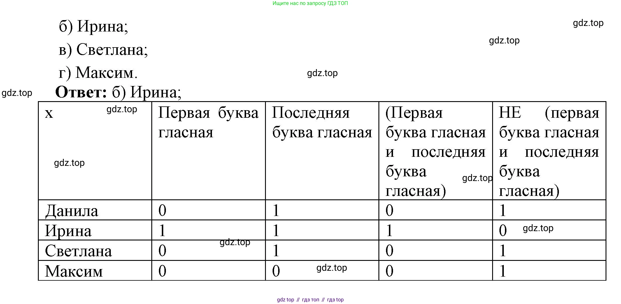 ГДЗ Информатика, 8 класс Учебник, авторы: Босова Людмила Леонидовна, Босова Анна Юрьевна, издательство Просвещение, Москва, 2023, страница 46, номер 9, Решение (продолжение 2)