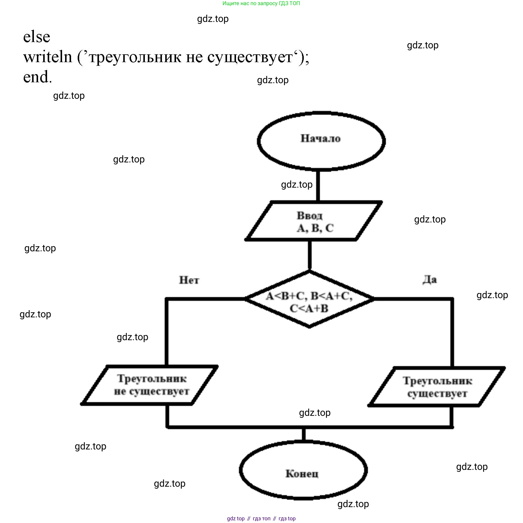 ГДЗ Информатика, 8 класс Учебник, авторы: Босова Людмила Леонидовна, Босова Анна Юрьевна, издательство Просвещение, Москва, 2023, страница 116, номер 4, Решение (продолжение 2)
