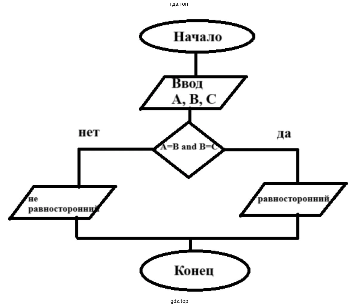 определить, является ли треугольник с заданными длинами сторон равносторонним