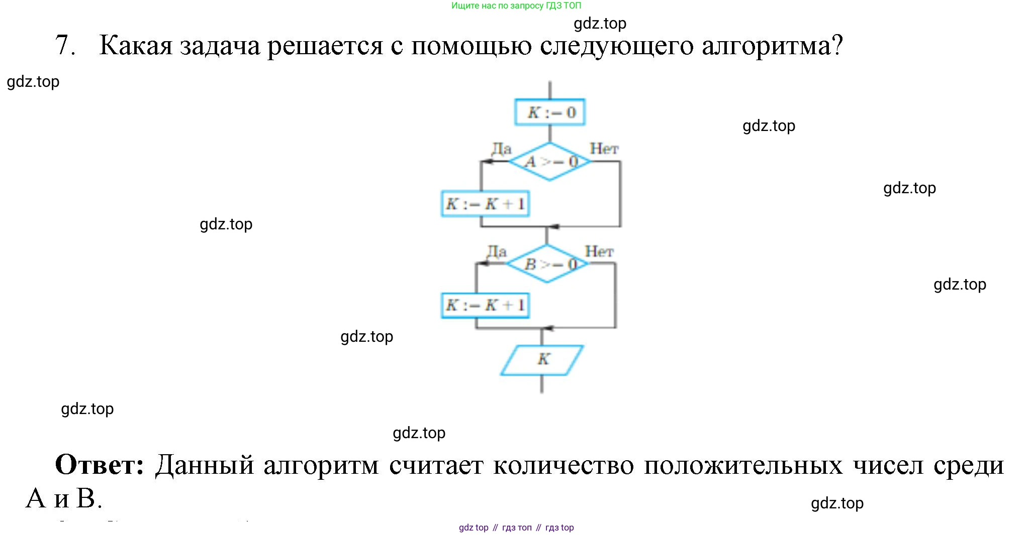 ГДЗ Информатика, 8 класс Учебник, авторы: Босова Людмила Леонидовна, Босова Анна Юрьевна, издательство Просвещение, Москва, 2023, страница 116, номер 7, Решение