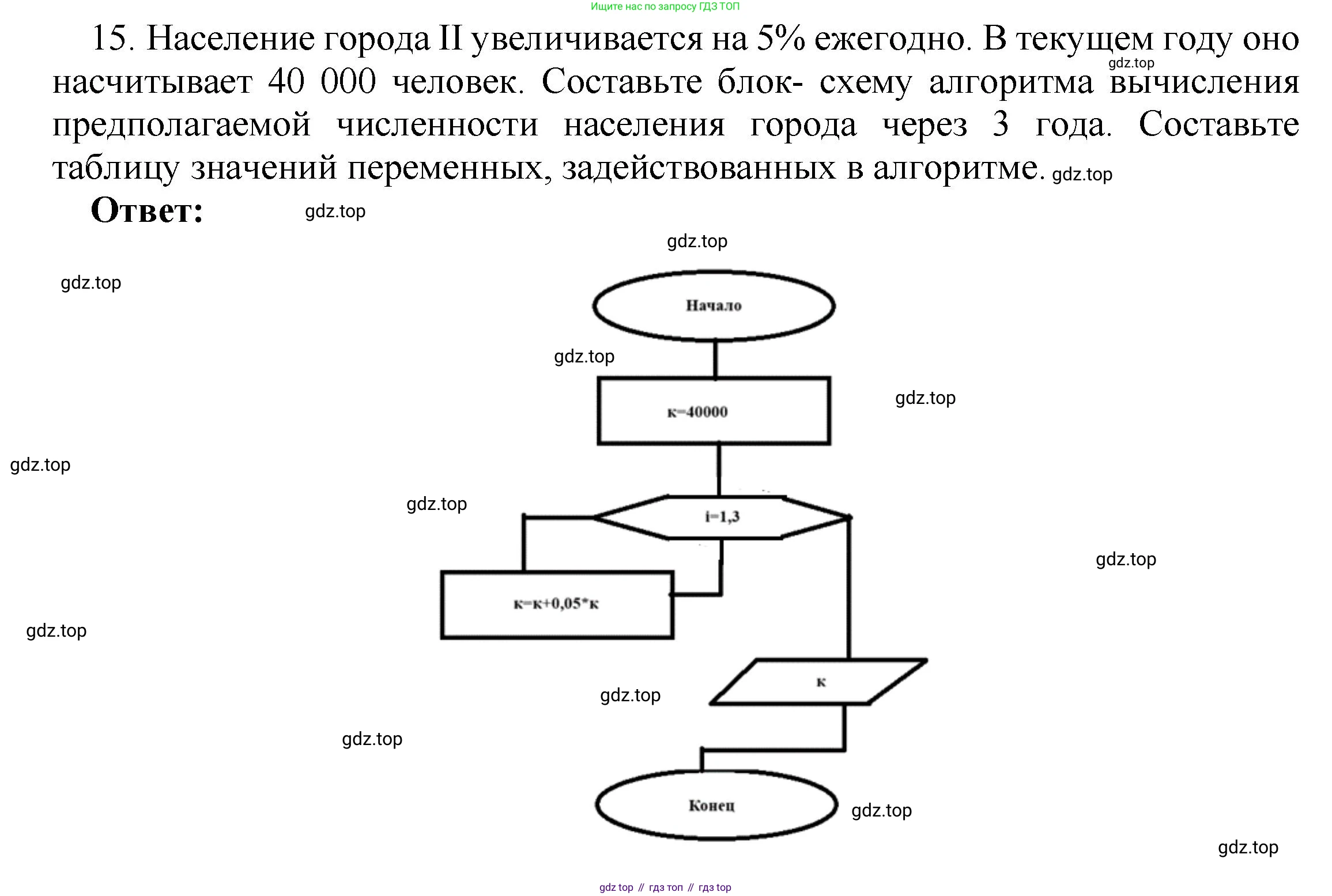 ГДЗ Информатика, 8 класс Учебник, авторы: Босова Людмила Леонидовна, Босова Анна Юрьевна, издательство Просвещение, Москва, 2023, страница 136, номер 15, Решение