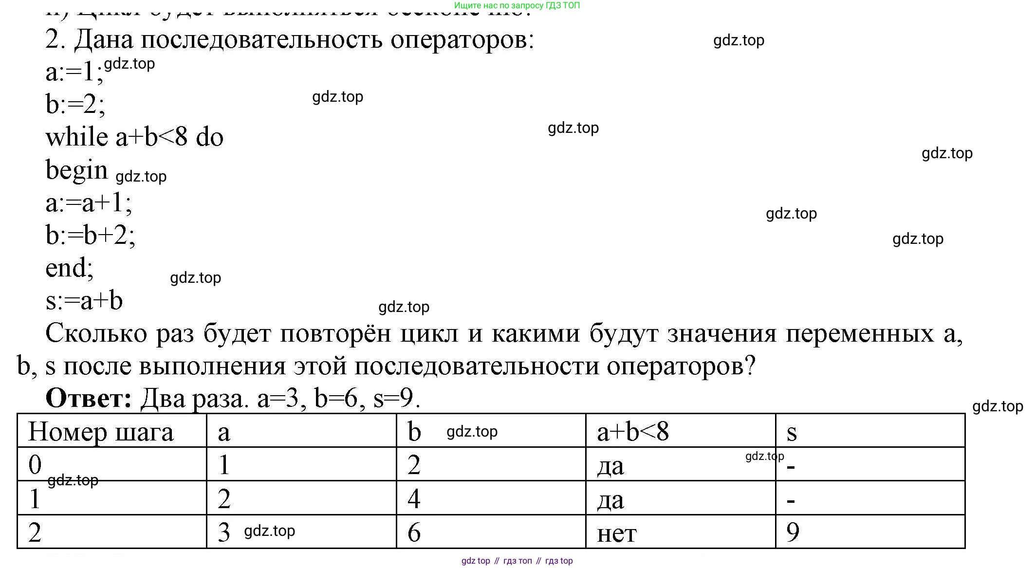ГДЗ Информатика, 8 класс Учебник, авторы: Босова Людмила Леонидовна, Босова Анна Юрьевна, издательство Просвещение, Москва, 2023, страница 192, номер 2, Решение