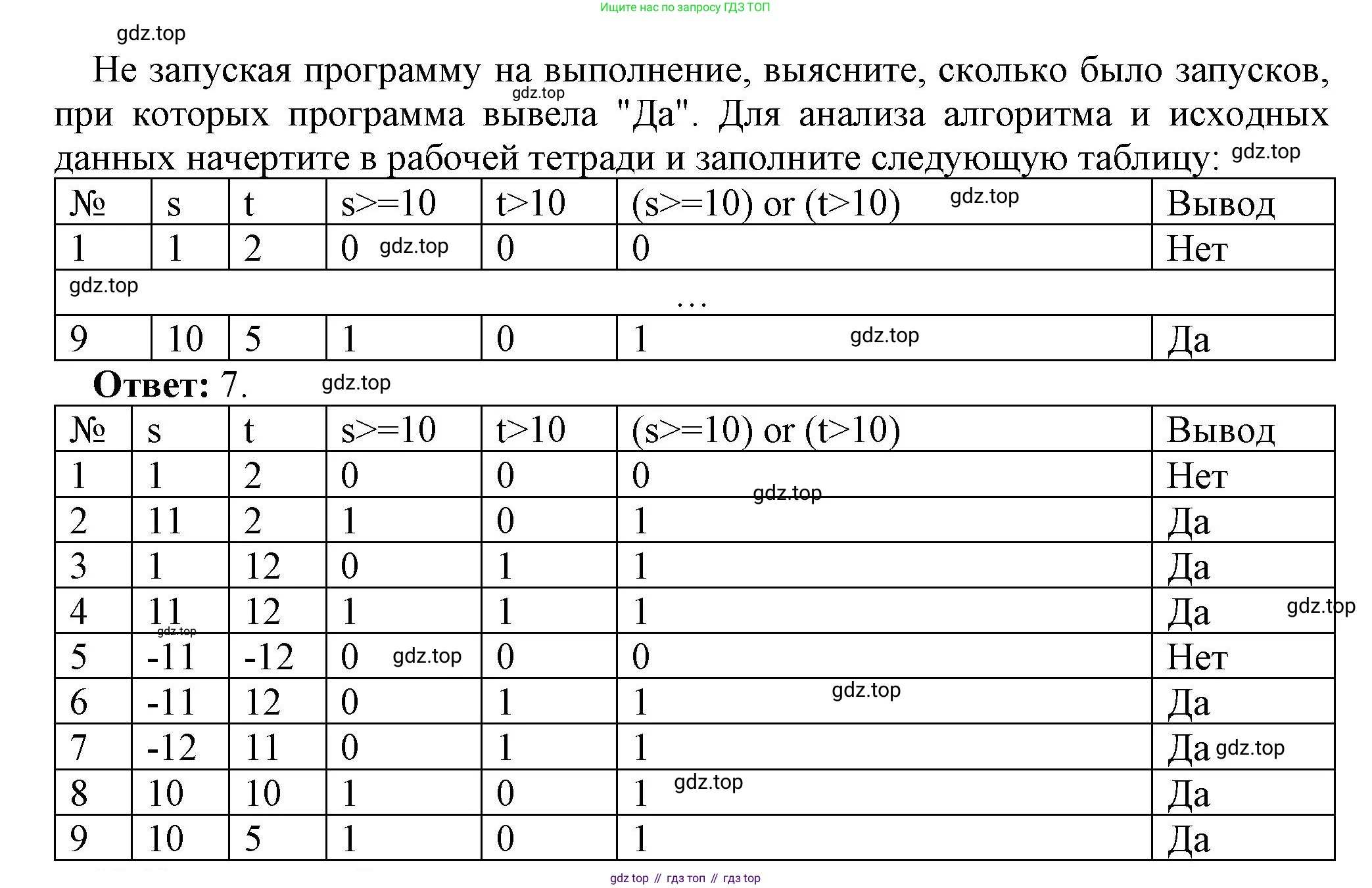 ГДЗ Информатика, 8 класс Учебник, авторы: Босова Людмила Леонидовна, Босова Анна Юрьевна, издательство Просвещение, Москва, 2023, страница 241, номер 12, Решение (продолжение 2)