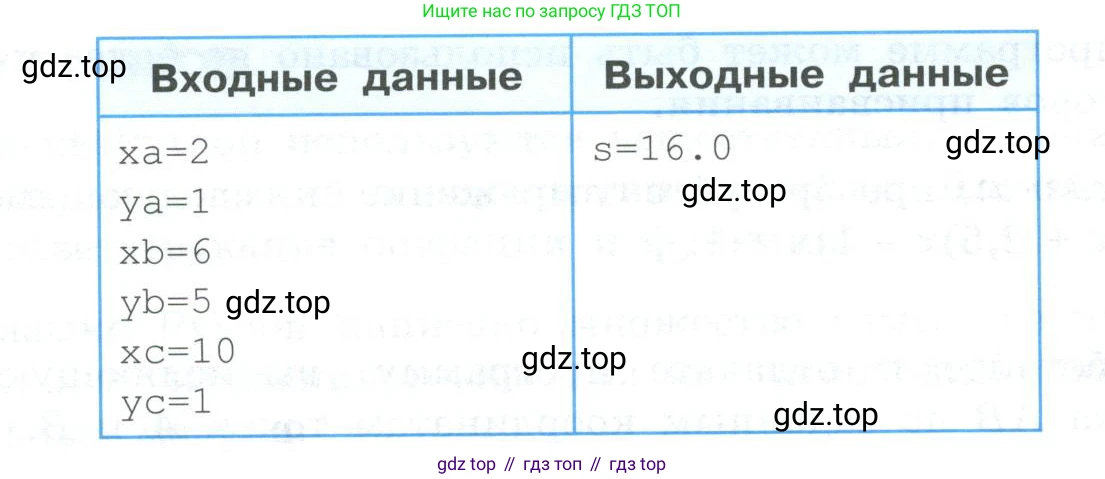 ГДЗ Информатика, 8 класс Учебник, авторы: Босова Людмила Леонидовна, Босова Анна Юрьевна, Аквилянов Никита Александрович, издательство Просвещение, Москва, 2024, страница 137, номер 5, Условие (продолжение 2)