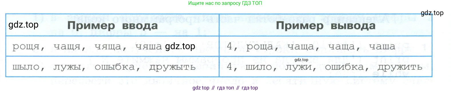 ГДЗ Информатика, 8 класс Учебник, авторы: Босова Людмила Леонидовна, Босова Анна Юрьевна, Аквилянов Никита Александрович, издательство Просвещение, Москва, 2024, страница 194, номер 11, Условие (продолжение 2)