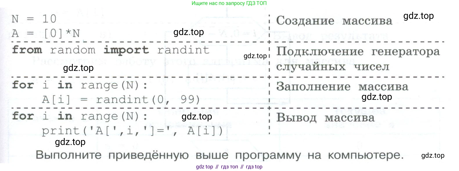 ГДЗ Информатика, 8 класс Учебник, авторы: Босова Людмила Леонидовна, Босова Анна Юрьевна, Аквилянов Никита Александрович, издательство Просвещение, Москва, 2024, страница 201, номер 2, Условие