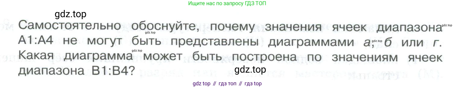 ГДЗ Информатика, 8 класс Учебник, авторы: Босова Людмила Леонидовна, Босова Анна Юрьевна, Аквилянов Никита Александрович, издательство Просвещение, Москва, 2024, страница 249, номер 2, Условие